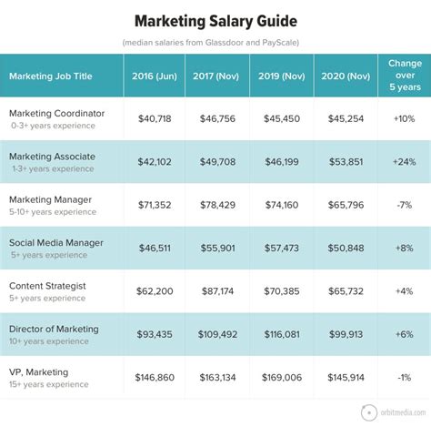 Sales Associate Salaries in Canada for 